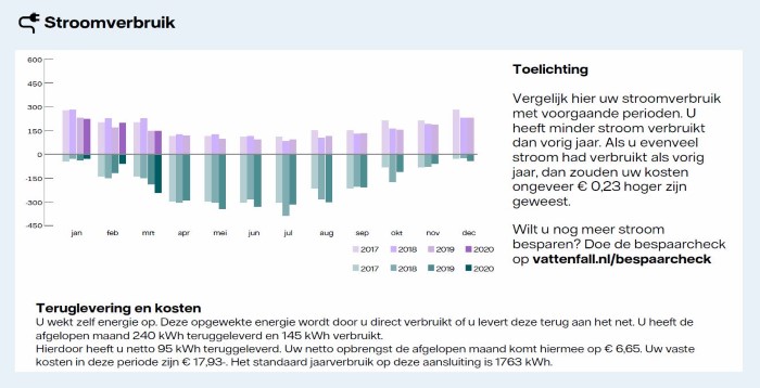 Stroomverbruik-energierapport_2021.JPG
